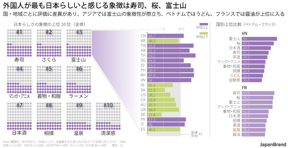 外国人が感じる日本らしさ