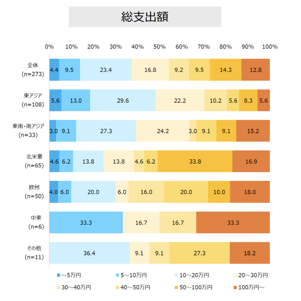 総支出額_万博訪日客