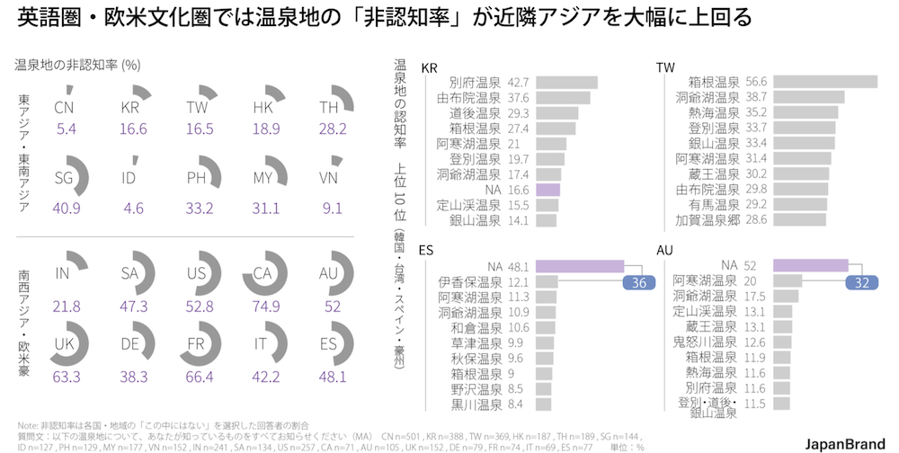 温泉地の認知率