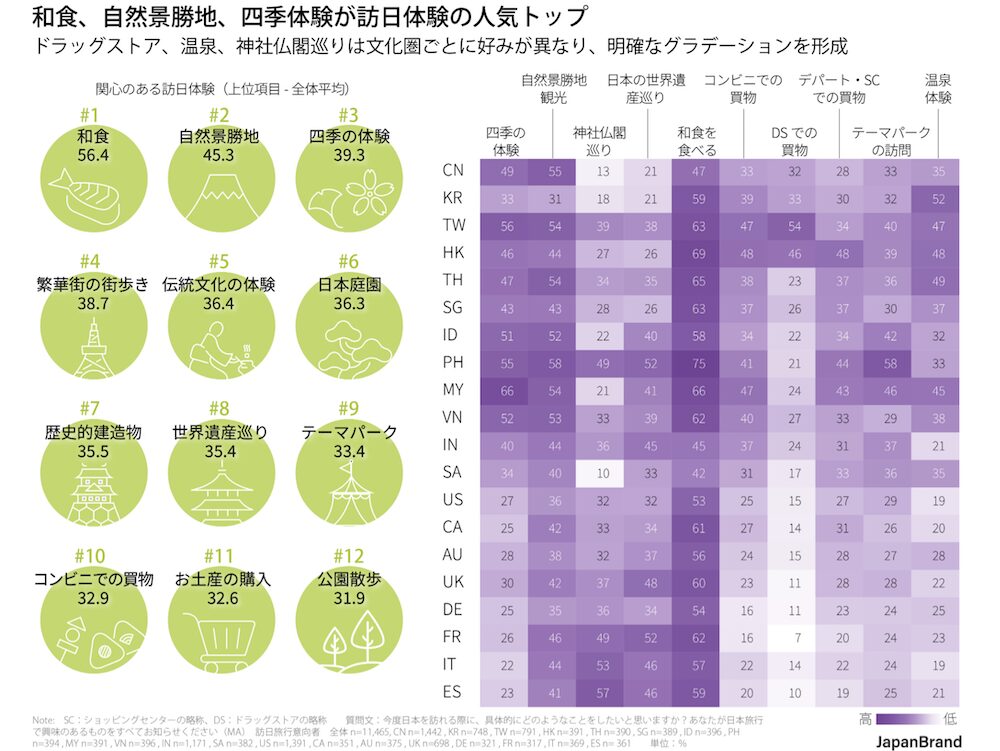 訪日体験の人気トップ
