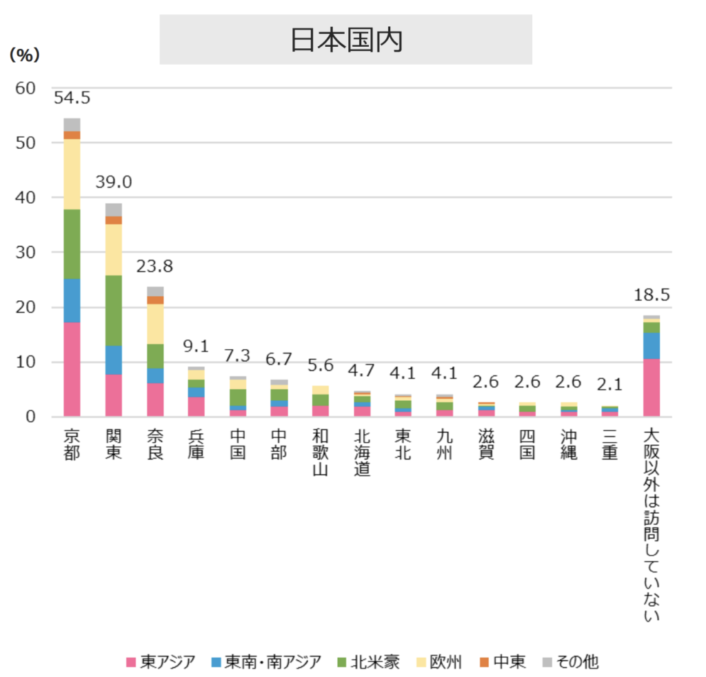 日本国内訪問地_万博訪日客
