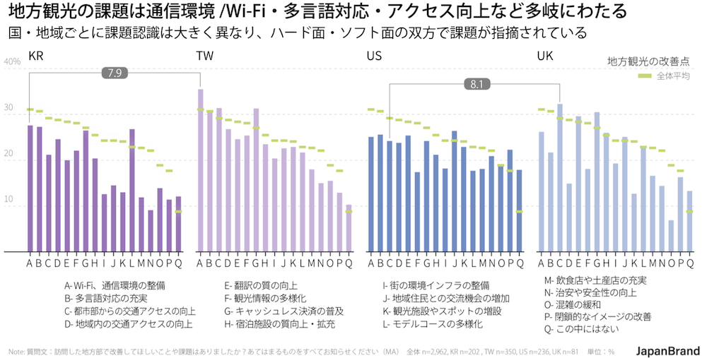 地方観光の課題