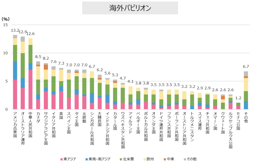 海外パビリオン人気_万博訪日客
