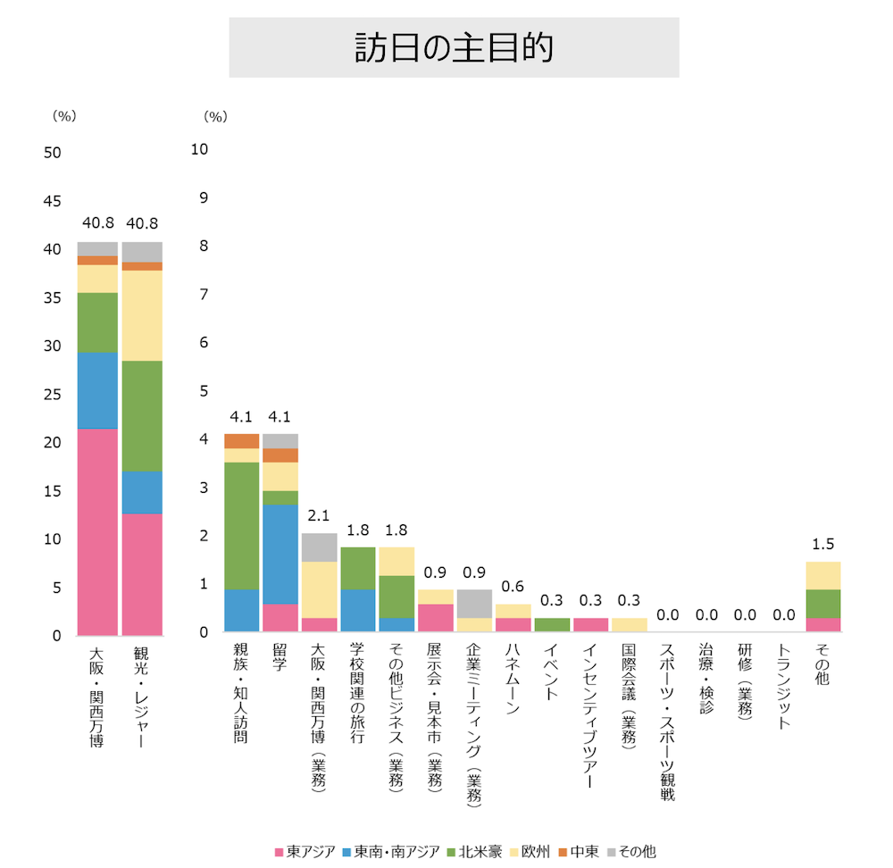 訪日目的_万博訪日客