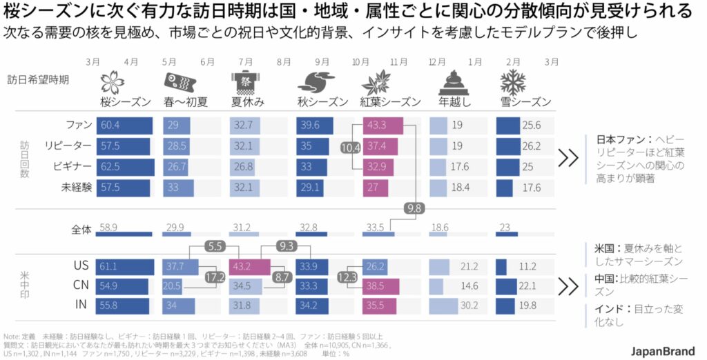 オーバーツーリズムの解消