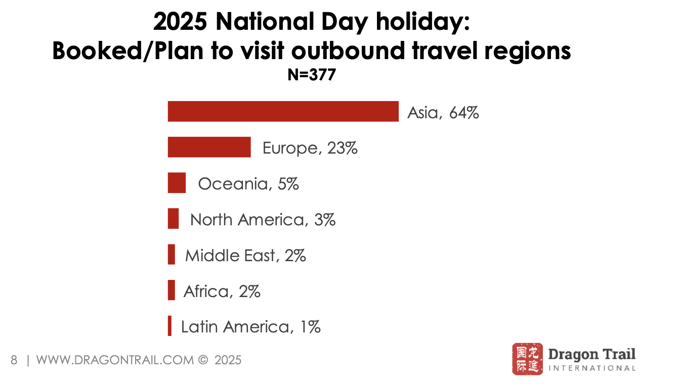 中国人の国慶節休暇