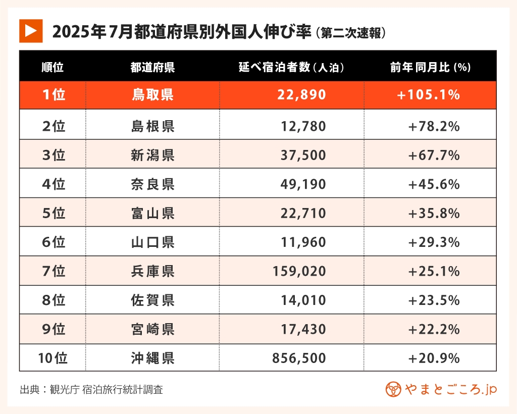宿泊統計2025/7_4B