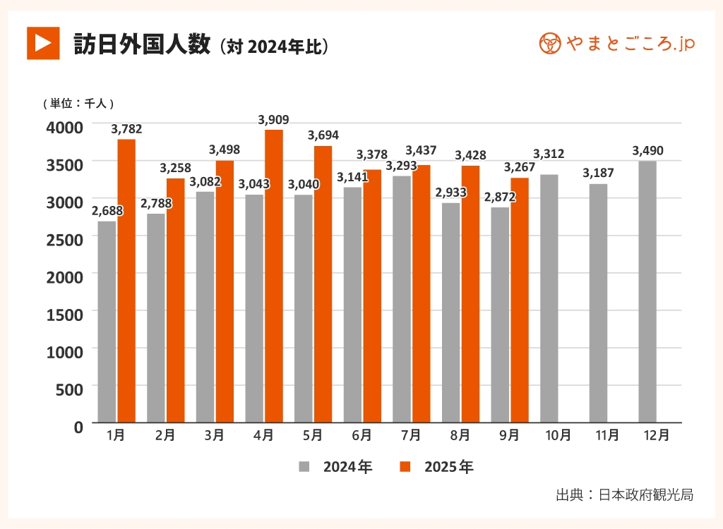 25年9月訪日客数