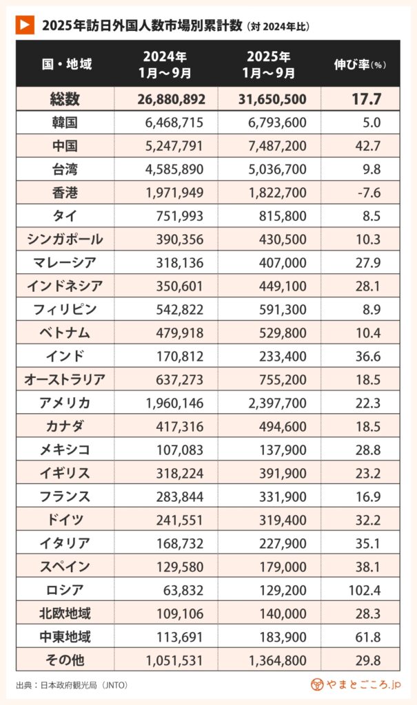 25年累計市場別（訪日客数）