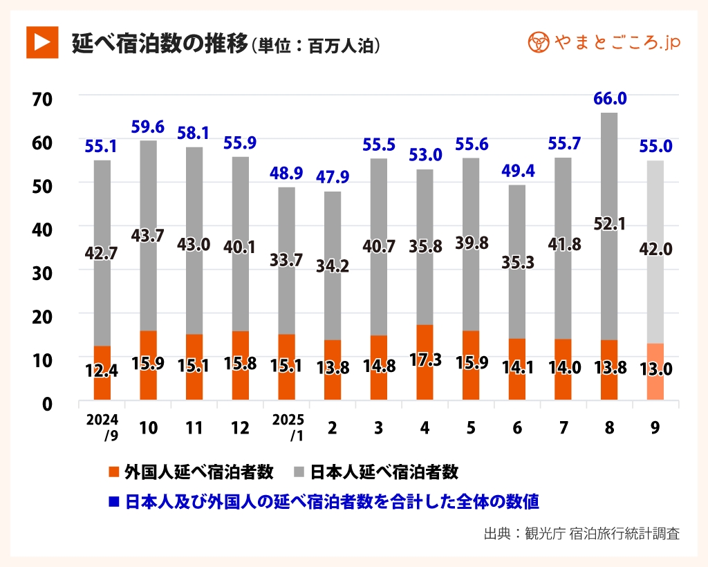 2025年8月訪日宿泊数4
