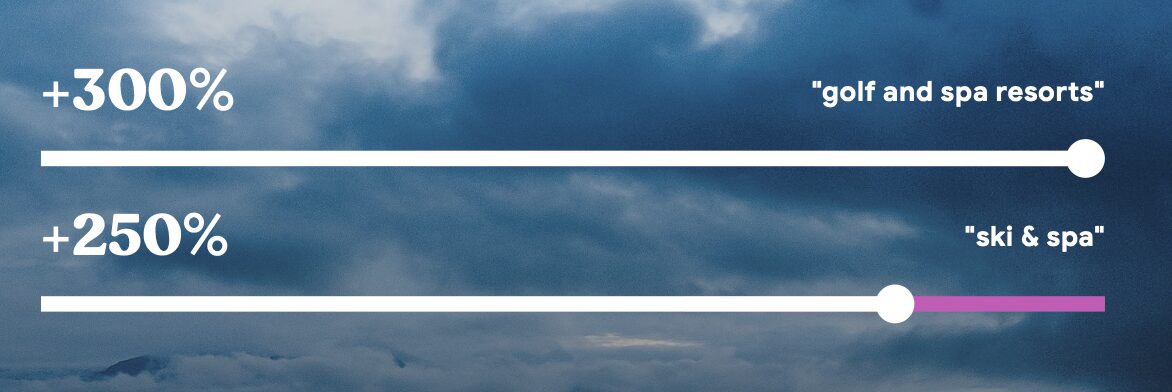 Trip.com2025トレンド予測2