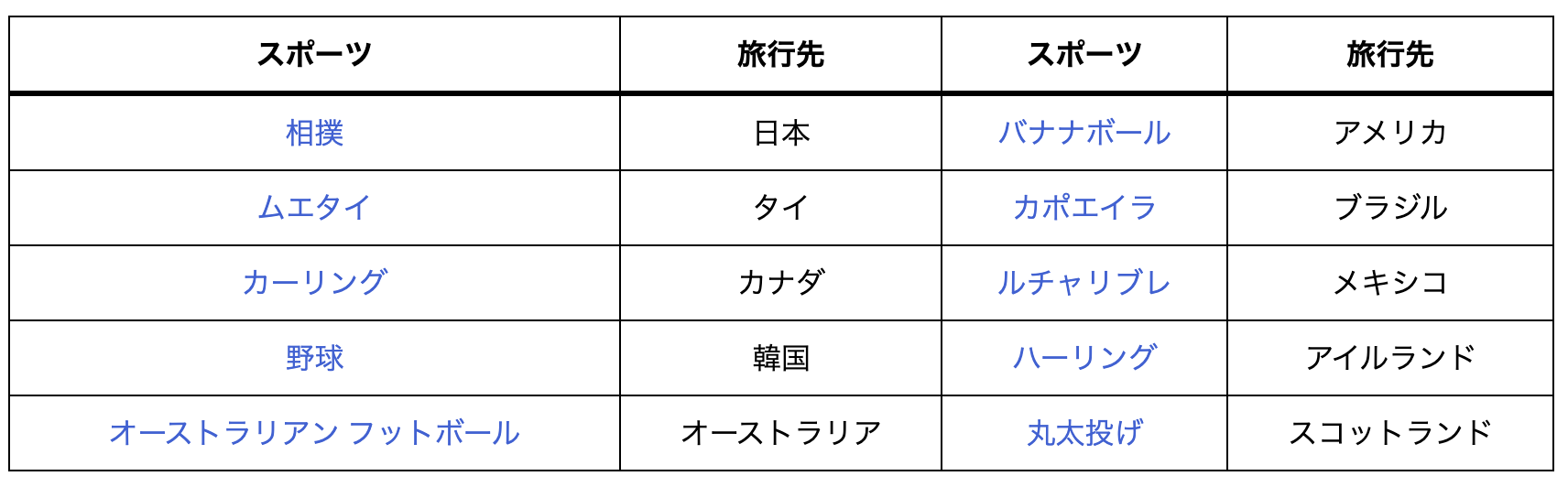 2026トレンド予測3エクスペディア