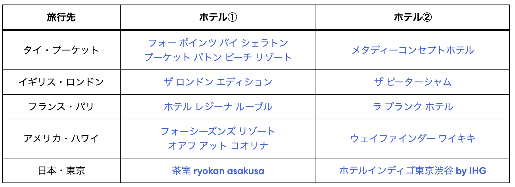2026トレンド予測7エクスペディア