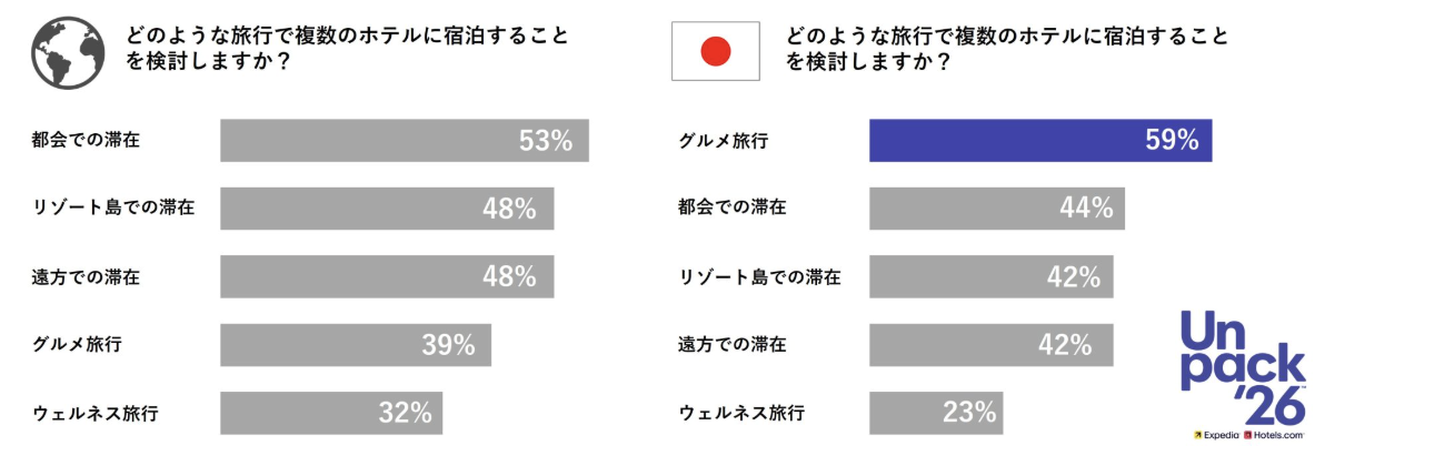2026トレンド予測6エクスペディア
