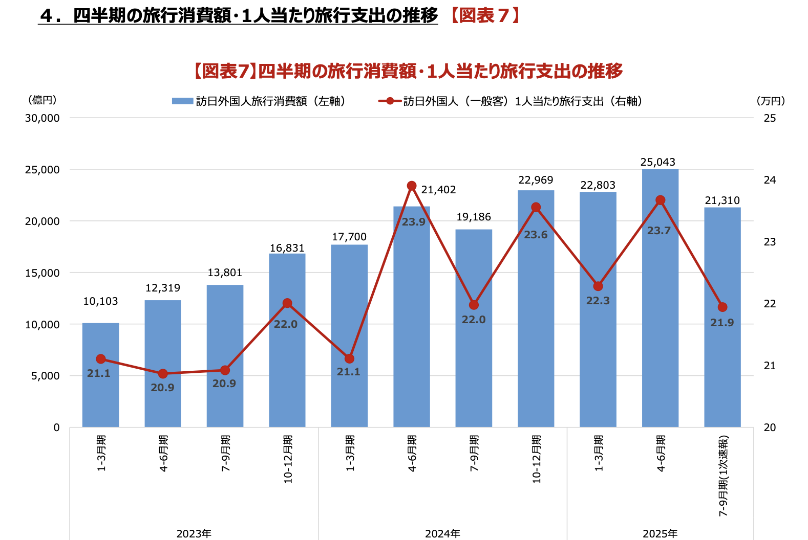インバウンド消費額1