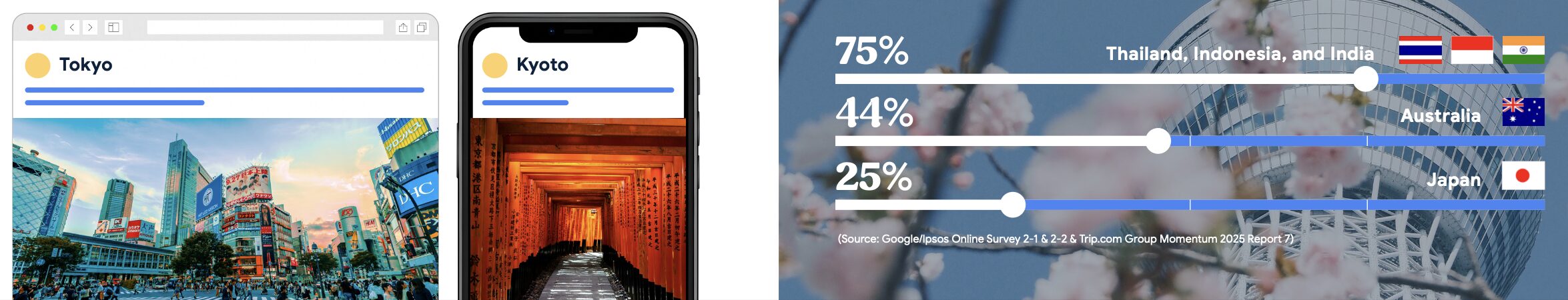 Trip.com2025トレンド予測1