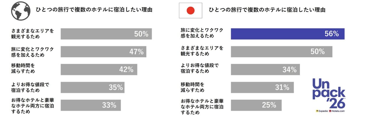 2026トレンド予測5エクスペディア