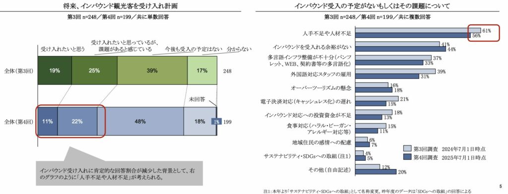 訪日客の受け入れ意向
