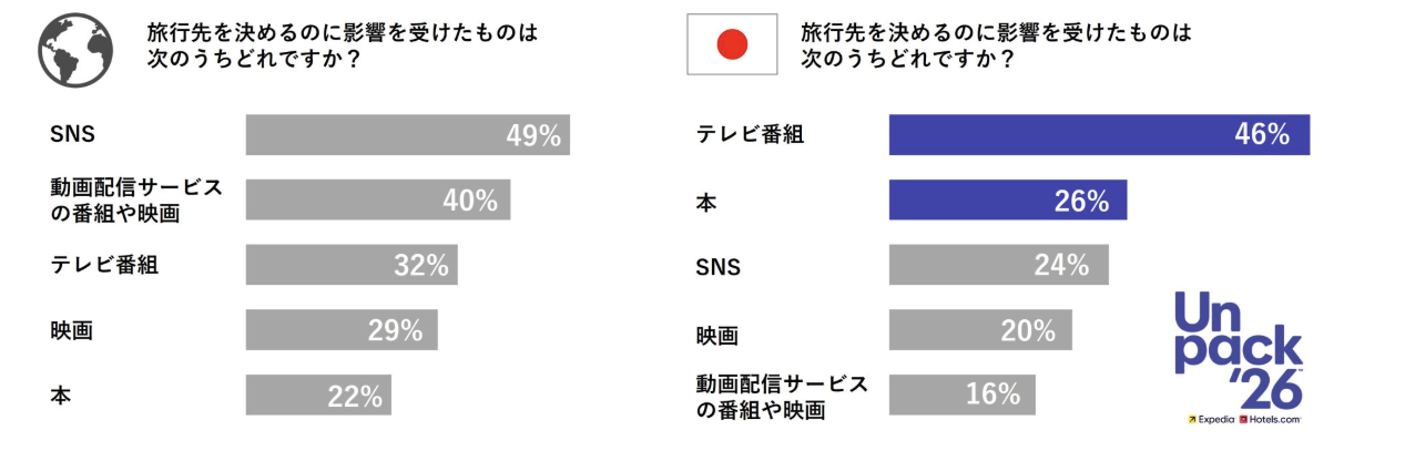 2026トレンド予測8エクスペディア