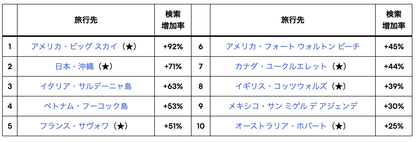 2026トレンド予測1エクスペディア