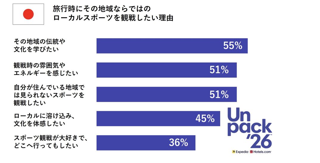 2026トレンド予測2エクスペディア