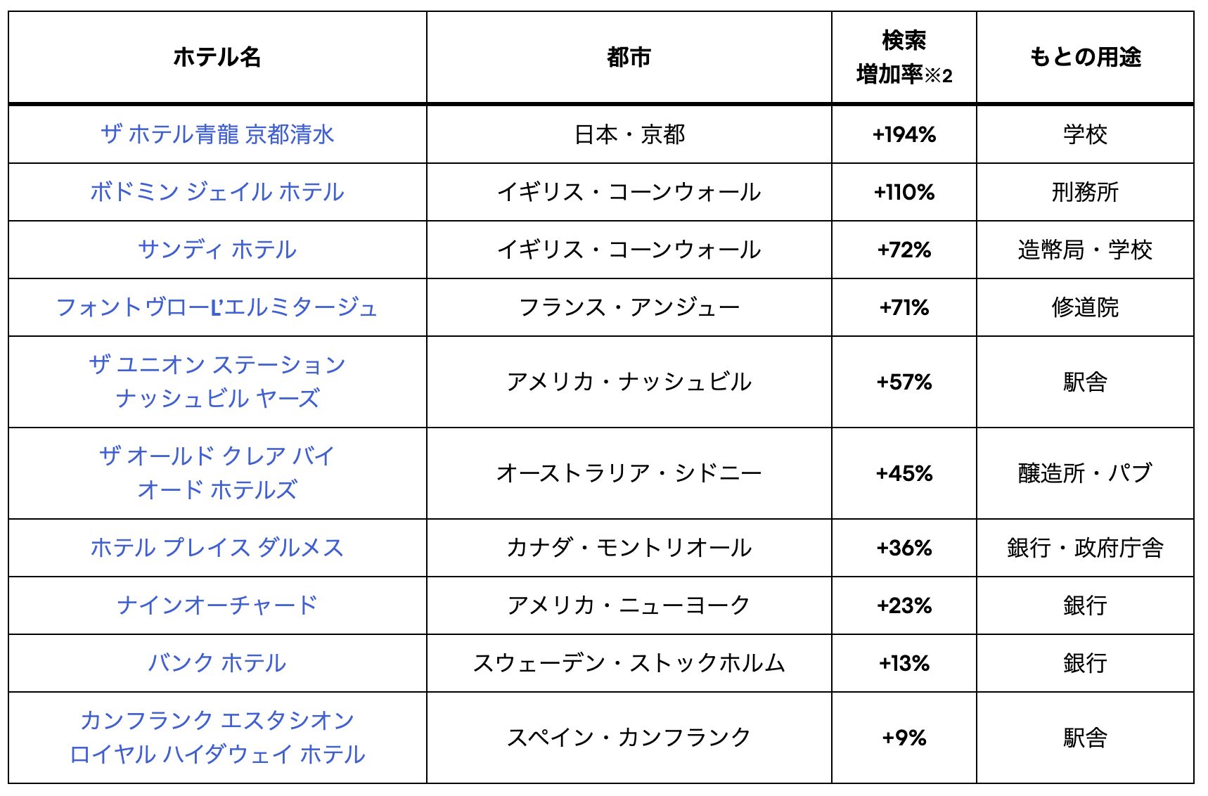 2026トレンド予測4エクスペディア