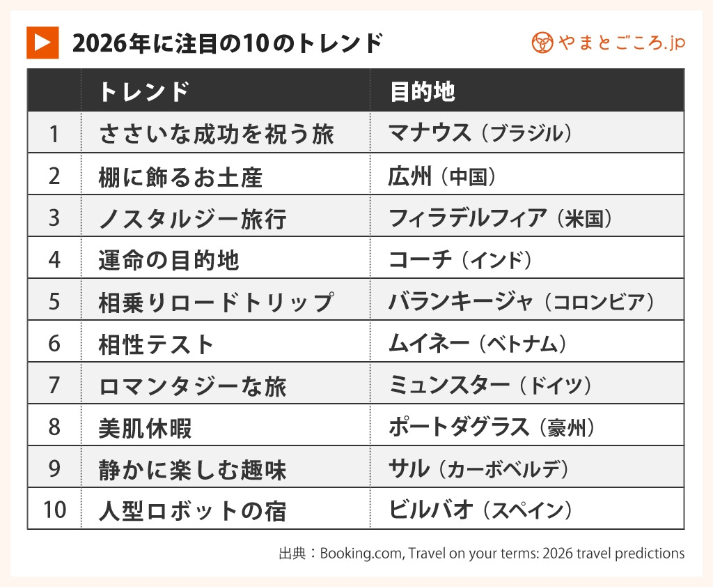 2026トレンド予測1