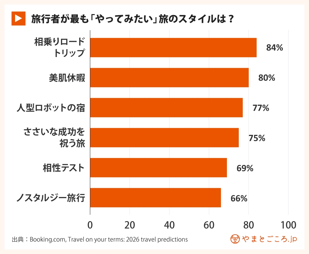 2026トレンド予測2