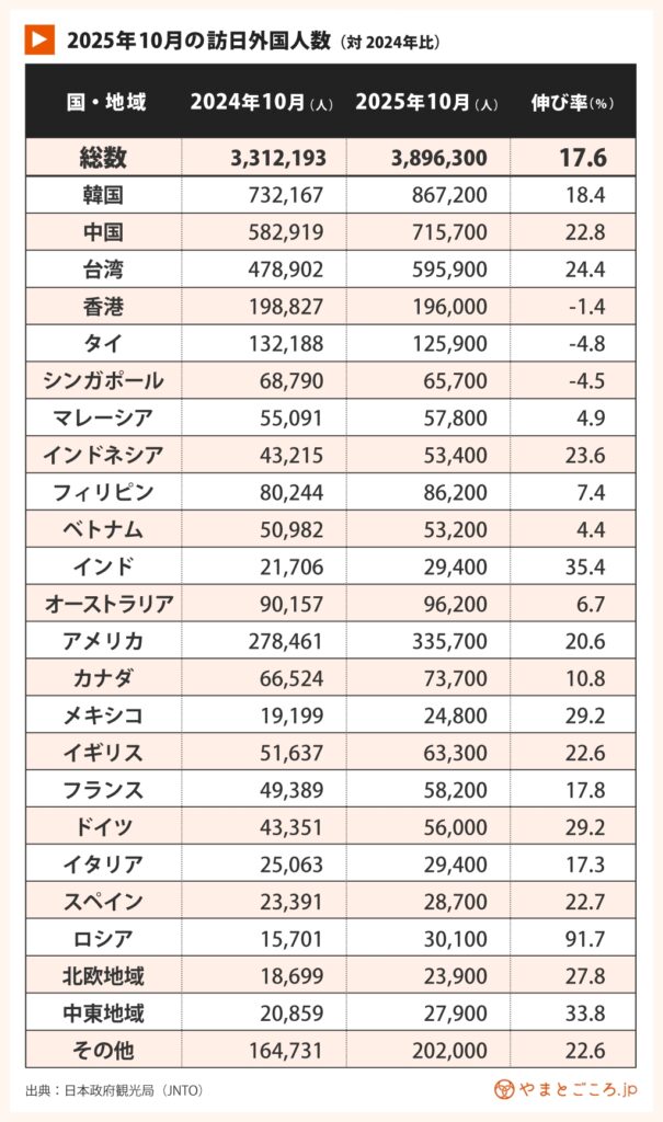 25年10月訪日外国人数（市場別）