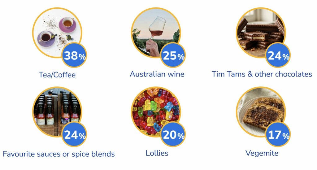 オーストラリア人旅行者がバケーションレンタルに持参する食料アイテム