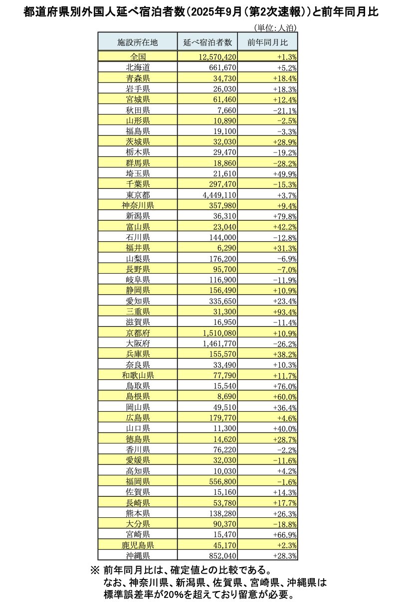 宿泊統計202509_5
