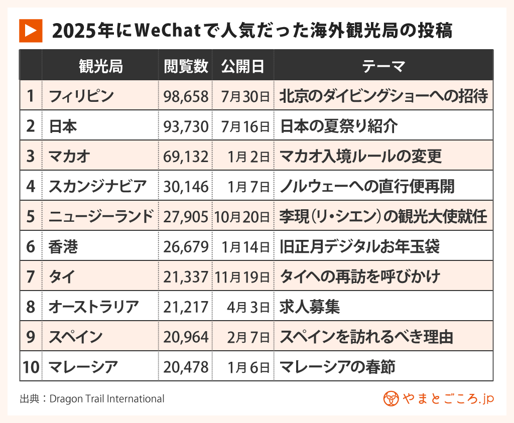WeChatランキング1