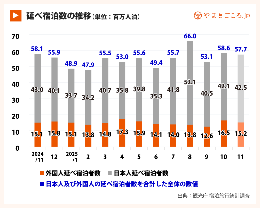 宿泊統計202510_7