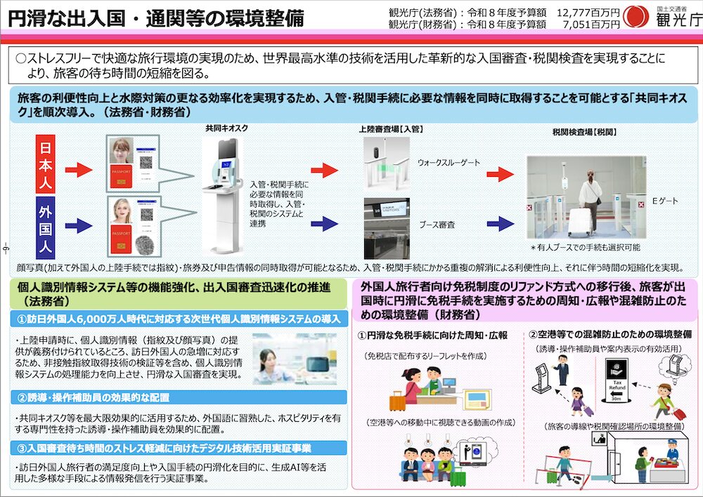 観光庁関係予算決定概要_円滑な出入国