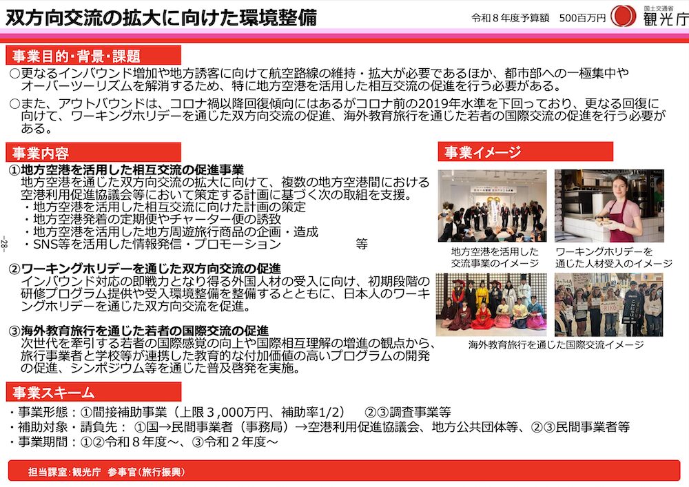 観光庁関係予算決定概要_双方向交流の拡大