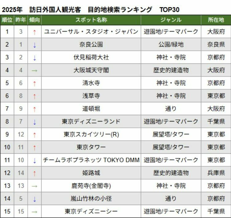 インバウンド検索動向1