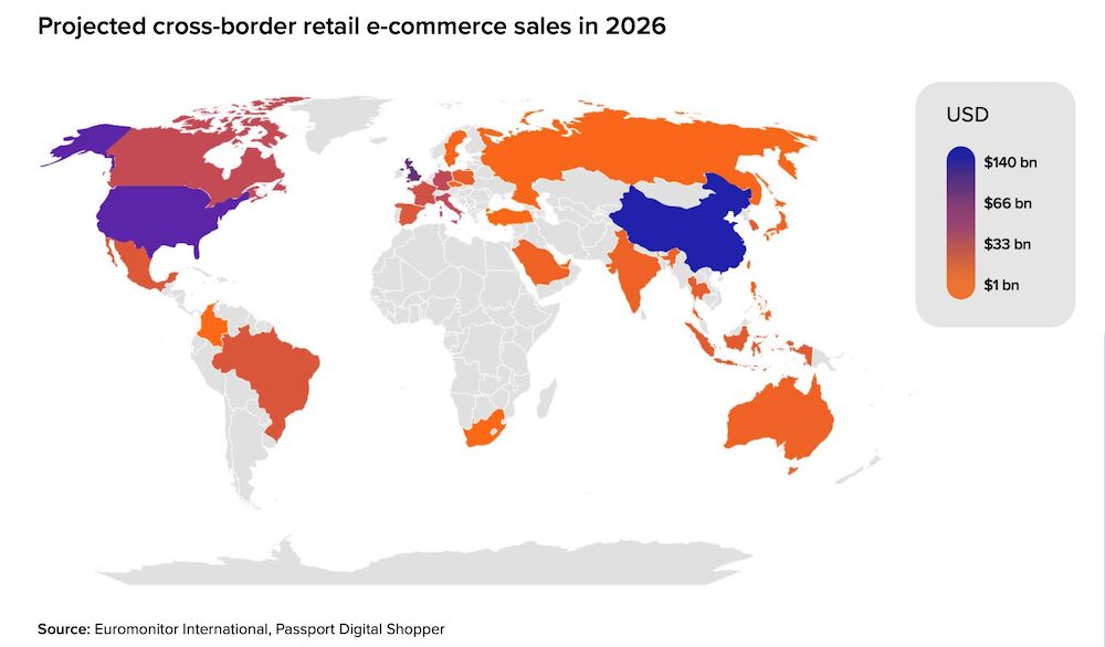 2026年における越境小売ECの売上予測
