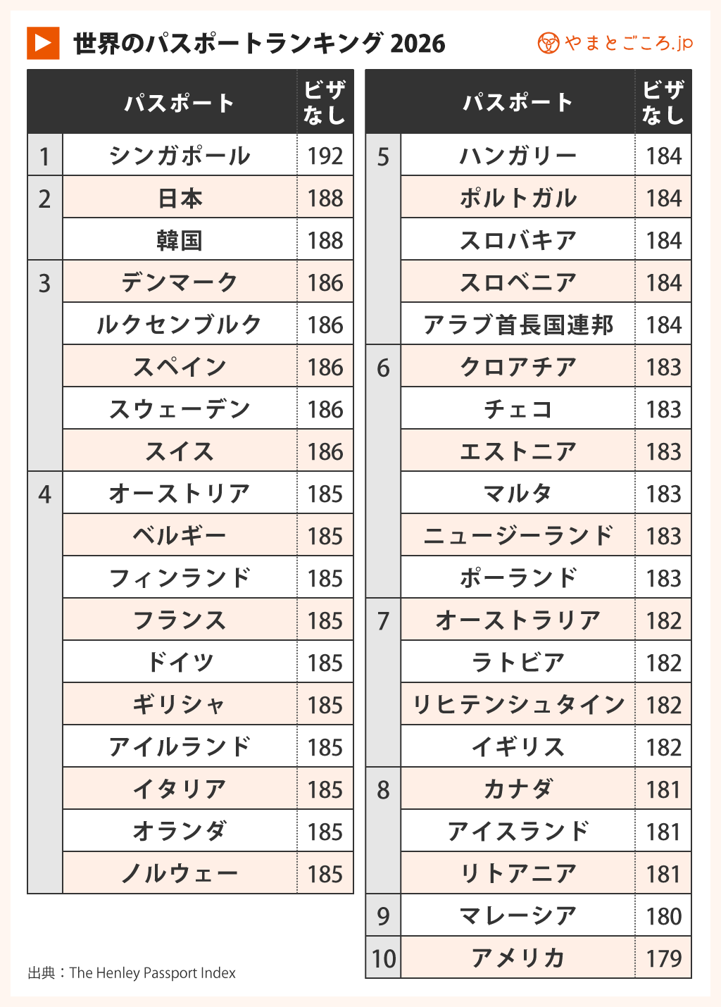 パスポートランキング2026
