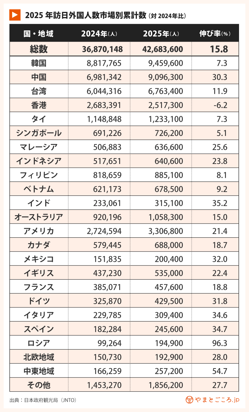 訪日客数年計2025