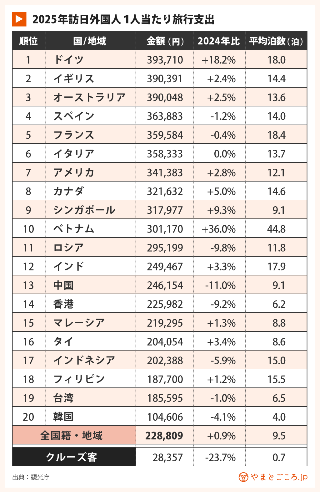 インバウンド消費額2025
