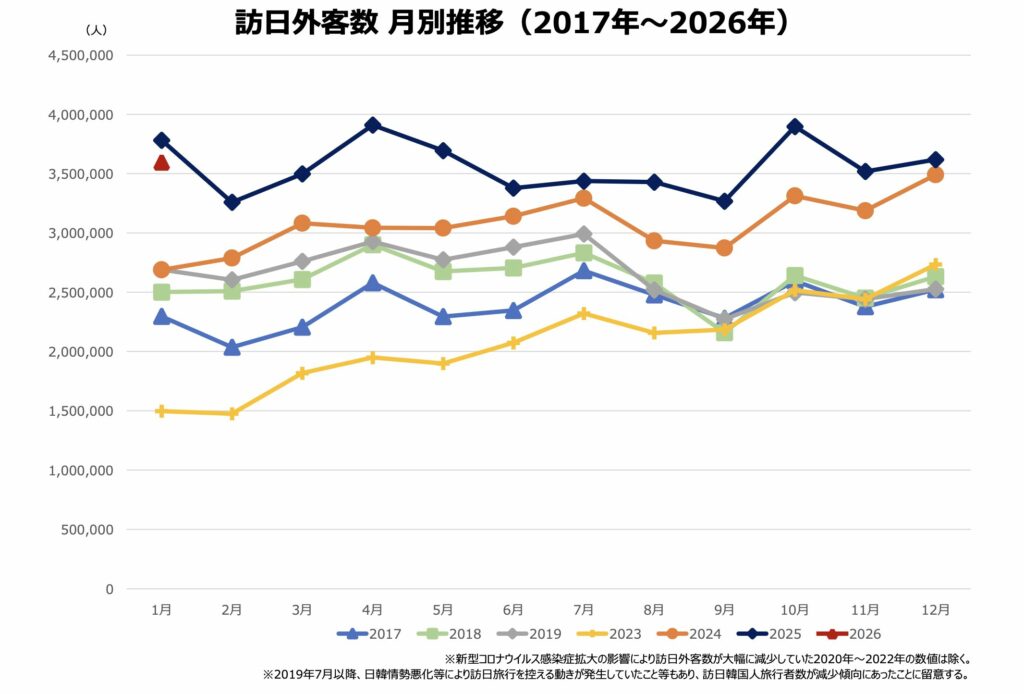 訪日外客数月別推移(26年1月)