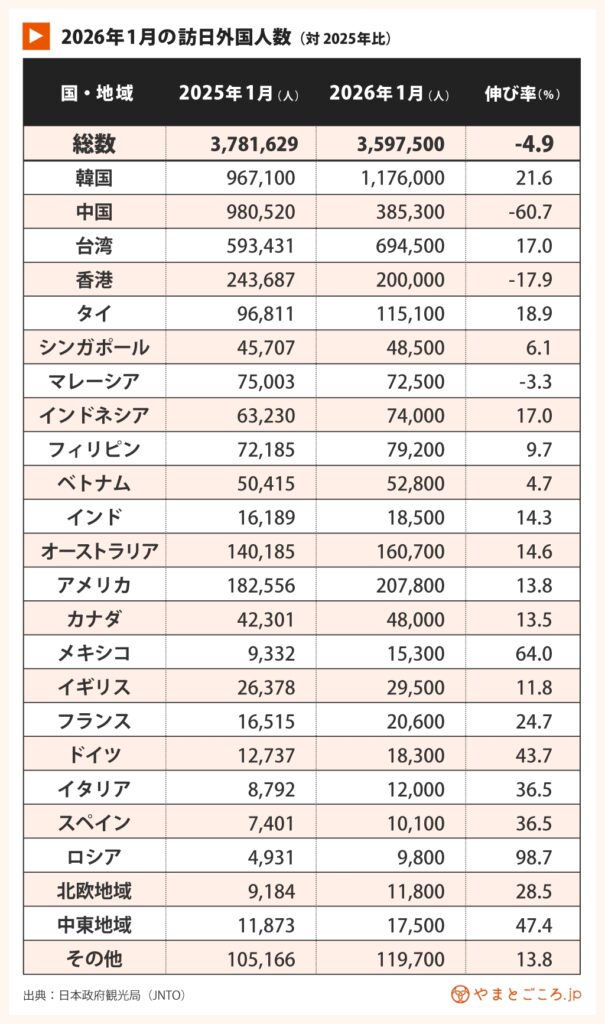 26年1月訪日客数(市場別)