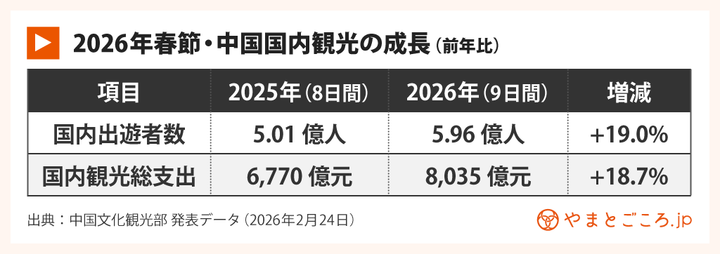 2026年春節