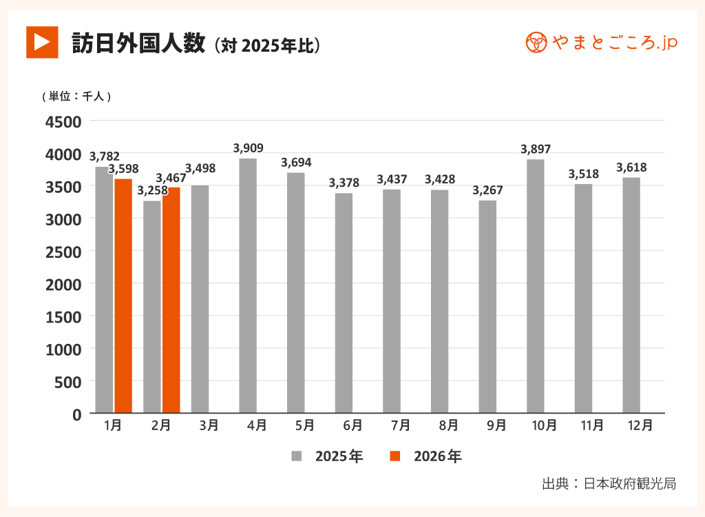 26年2月訪日客数