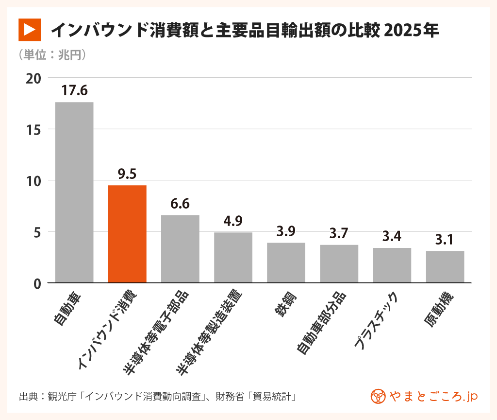 インバウンドビジネス入門