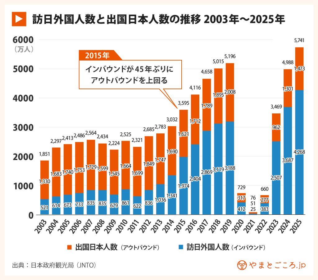 インバウンドビジネス入門