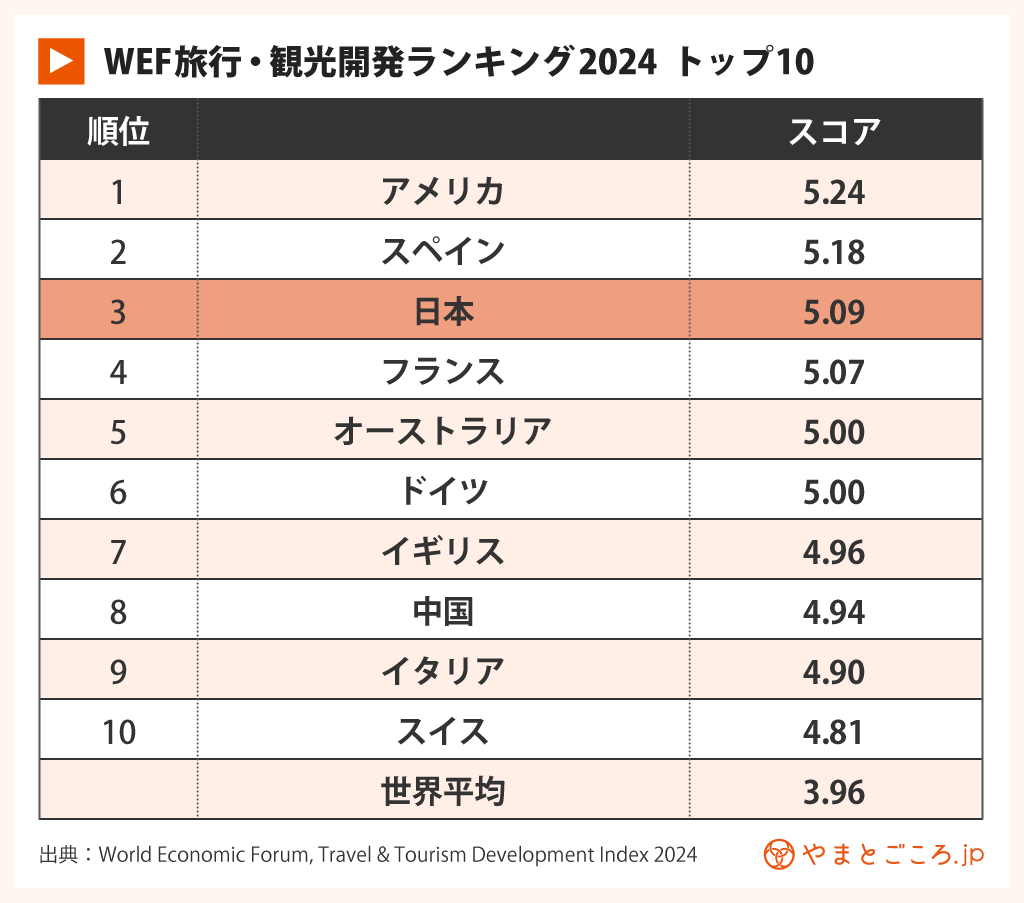 インバウンド入門