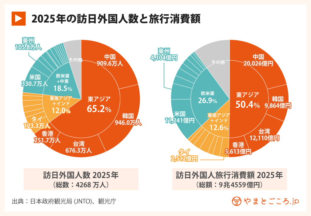 インバウンド入門