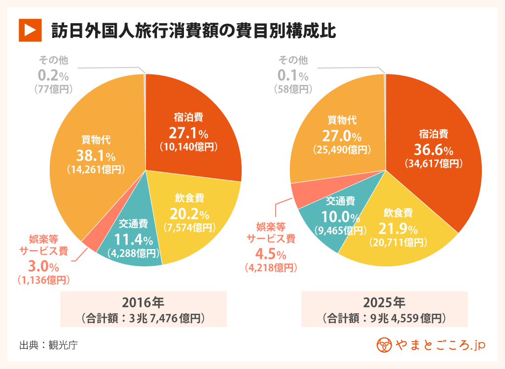 インバウンド入門