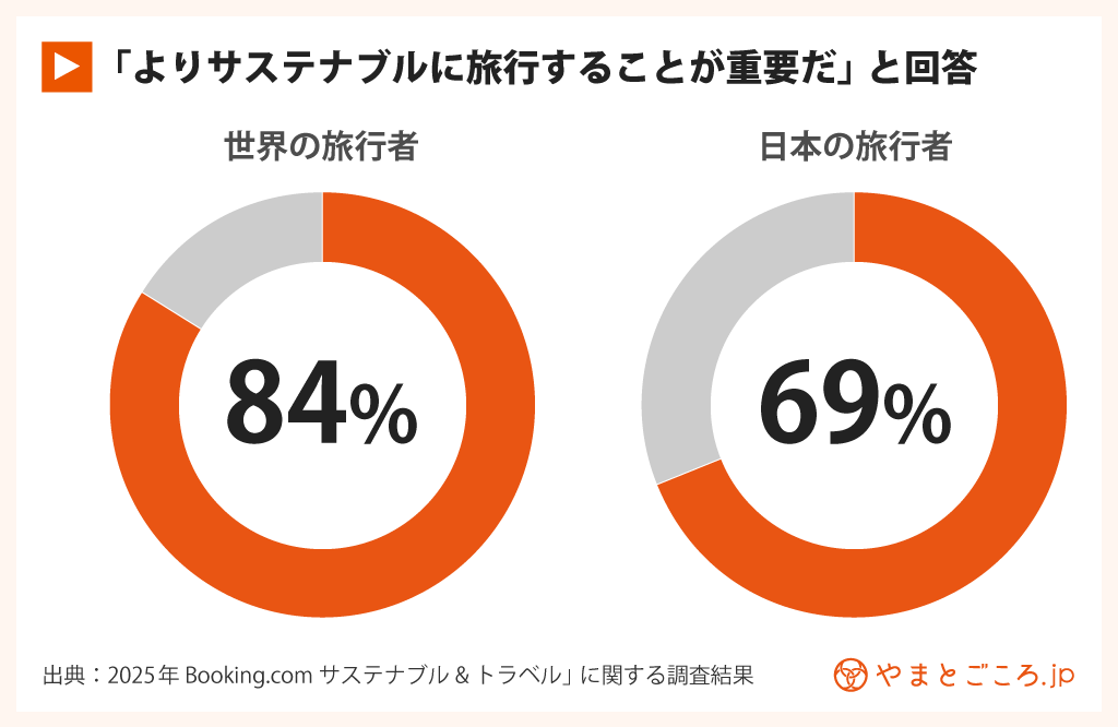 インバウンド入門